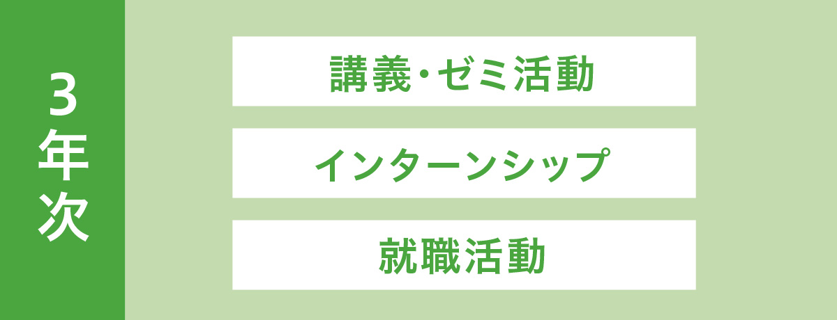 3年次