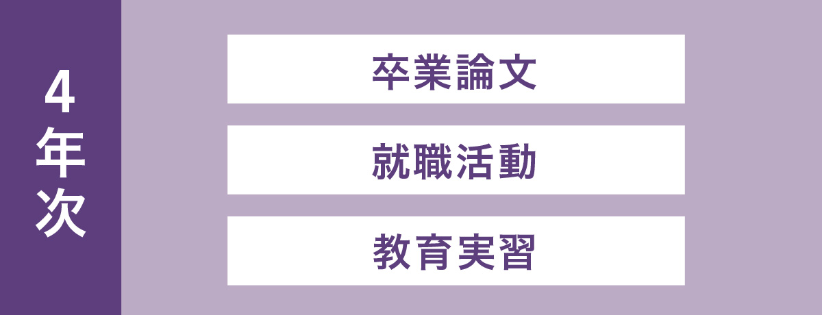 4年次