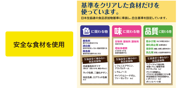 同志社生協の新入生応援サイト21