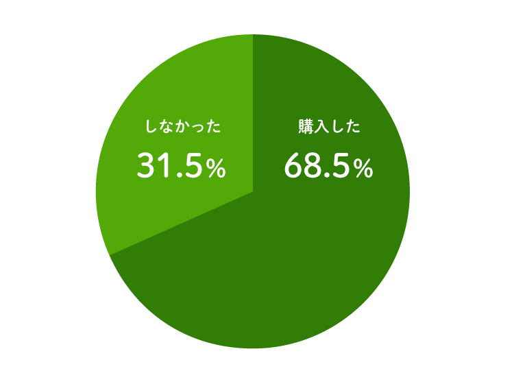 円グラフ
