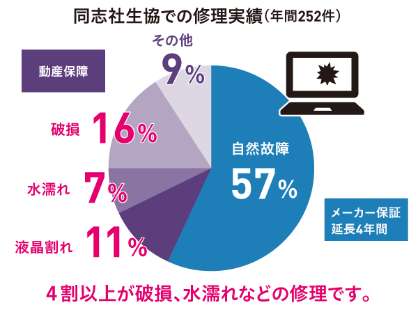 同志社生協の受験生 新入生応援サイト