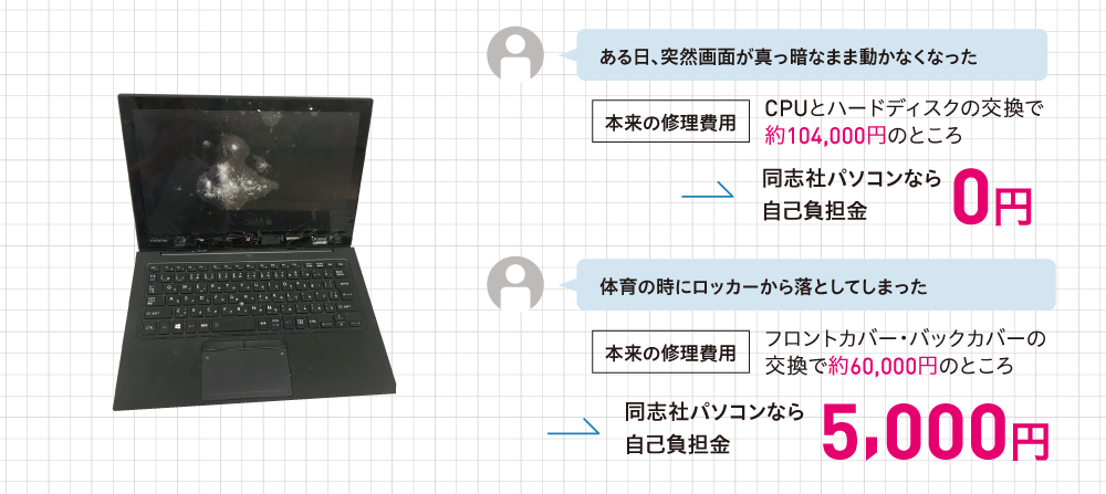 同志社生協の新入生応援サイト