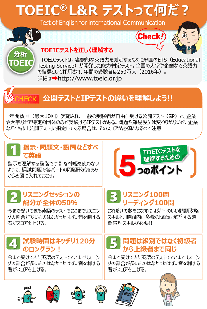 語学検定 同志社生活協同組合 語学検定 同志社生活協同組合