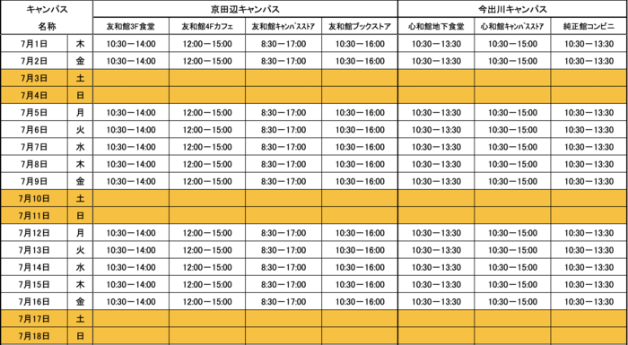 女子大 京田辺 同志社生活協同組合